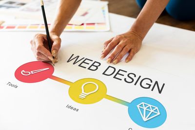 Wix vs Squarespace vs WordPress vs Shopify – Which Is Best for Small Business?