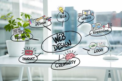 Small Business Website Design in London